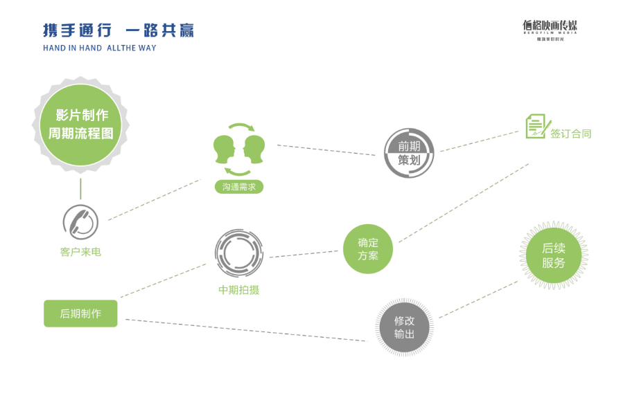 &#20061;&#28216;&#24179;&#21488;&#45;&#20061;&#28216;&#40;&#20013;&#22269;&#41;&#19968;&#31449;&#24335;&#26381;&#21153;&#24179;&#21488;
